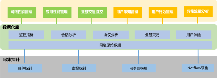 广州小圳科技有限公司